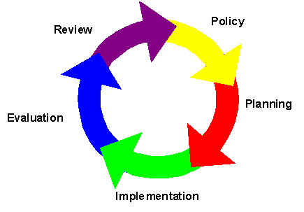 Tujuan Implementasi Sistem Manajemen Mutu ISO 9001:2008