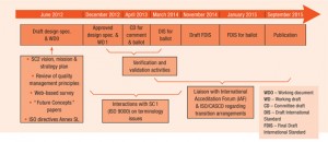 iso-9001-2005-implementation-schedule
