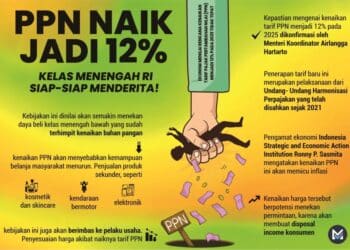 Dampak Penerapan PPN 12% Bagi Perekonomian
